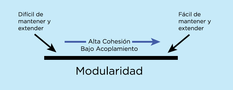 Figura 1