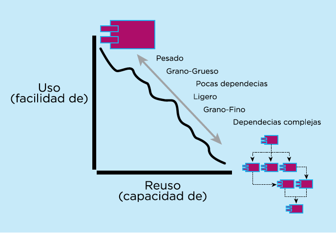 Figura 2
