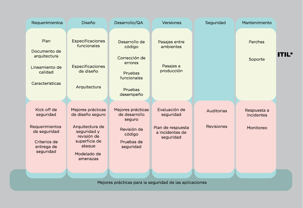 Figura 1