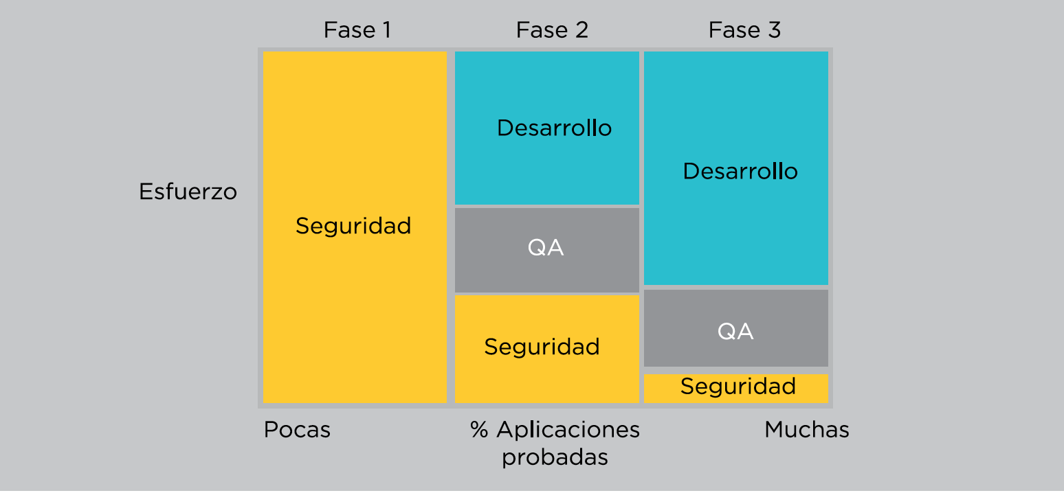 Figura 2