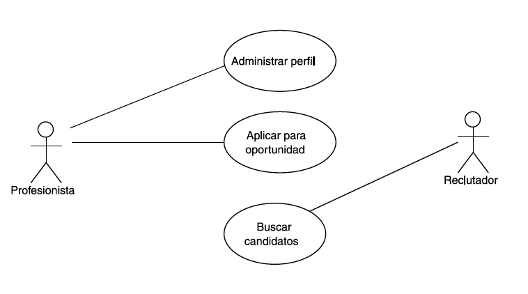 Diagrama de casos de uso