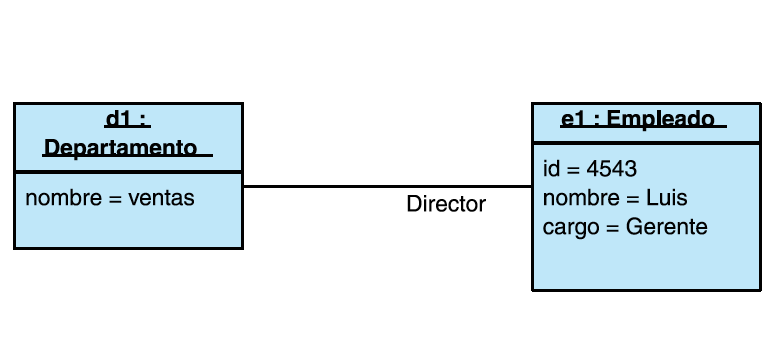 Diagrama de objetos