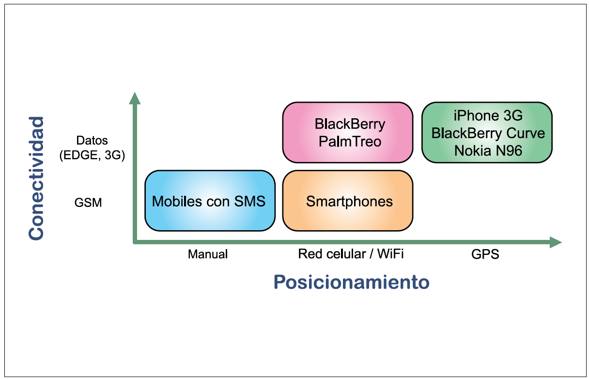 Ubicacion-fig1